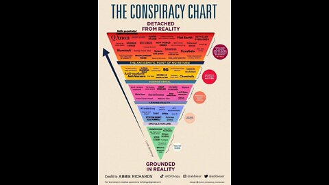 #464 THE CONSPIRACY CHART LIVE FROM THE PROC 10.18.22