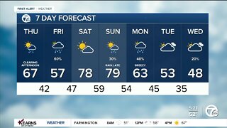 Detroit Weather: Warming into the 60s today, and near 80° this weekend