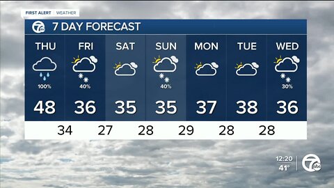 Rain returns with thunder possible