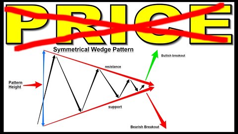 🔴 Best Swing Trading Strategy | Wedge Chart Pattern - (Pros Only)