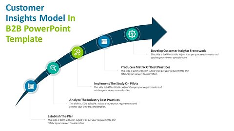 Customer Insights Model in B2B PowerPoint Template