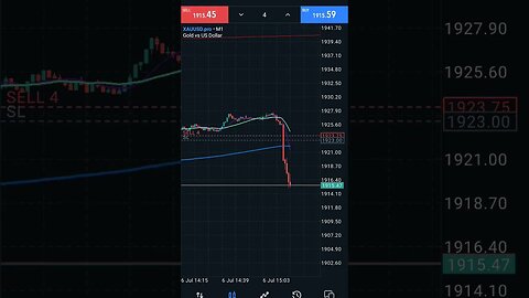 3000$ in 5minute's #xauusd #gold #shorts #daytrading