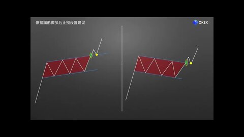 欧易OKX 零基础学币市分析：旗形实战应用