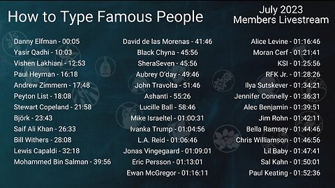 CS Joseph | How To Type Famous People