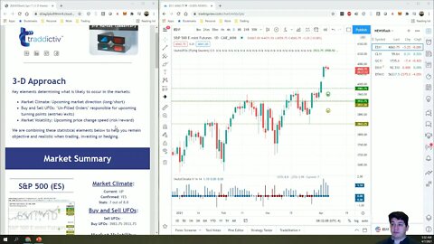 AutoUFOs 3-D Market Commentary (Bojan Petreski) 2021 Apr-7