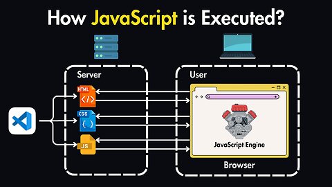 How JavaScript is Executed