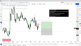 LIVE Forex NY Session - 15th March 2022
