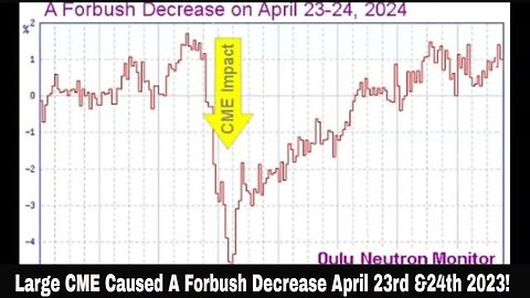 Large CME Caused A Forbush Decrease April 23rd &24th 2023!