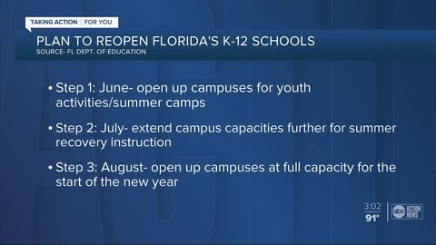 Gov. DeSantis unveils plan to reopen Florida K-12 schools
