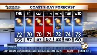 Megan's Forecast: Warmest day of the week