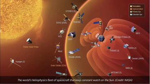 Predicting Major Solar Storms, Carrington Event, Weakening Magnetosphere, Lee Wheelbarger