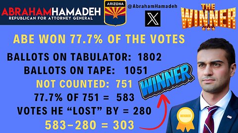 #302 ABE HAMADEH WON ATTORNEY GENERAL OF ARIZONA...PROOF! But He Won't Bring It To Court & Take His Seat BUT Loves To Take Our Donations...DEMAND HE DOES IT NOW! Abe Can Save Arizona & America By SETTING ASIDE His Election!