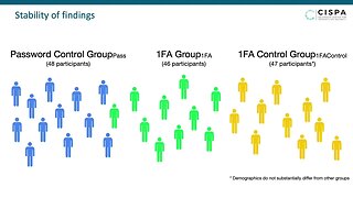 A Comparative Usability Study of FIDO2 Passwordless Authentication