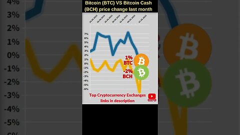 Bitcoin VS Bitcoin cash 🔥 Bitcoin price 🔥 Bitcoin cash news Bitcoin news Btc price Bitcoin cash bch