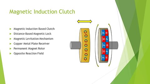Magnetic Induction Clutch