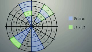 This completely changed the way I see numbers | Modular Arithmetic Visually Explained