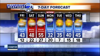 Warmer temps heading into the weekend for Denver