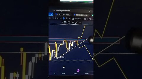 BANKNIFTY MORNING TRADE ANALYSIS, 12 JUL. #tradeanalysis #trading #banknifty #bankniftyanalysis