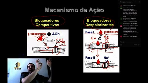 Farmacologia dos Bloqueadores Neuromusculares - parte 2