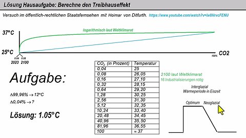 Lösung Hausaufgabe ► Treibhauseffekt berechnen