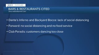 These are the Cleveland bars cited for violating COVID-19 health orders