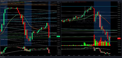 Future Day Trading - NQ 15 April 2024 - 8:30 CST Session