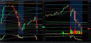 Future Day Trading - NQ 15 April 2024 - 8:30 CST Session