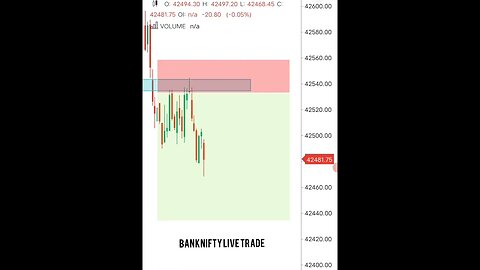 |Bank Nifty| |Live Trade| #shorts #shortsfeed #live