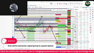 🚨Forex Live Trading Signals/Analysis XAUUSD / EURUSD / GBPJPY - London Session 31/07/2023