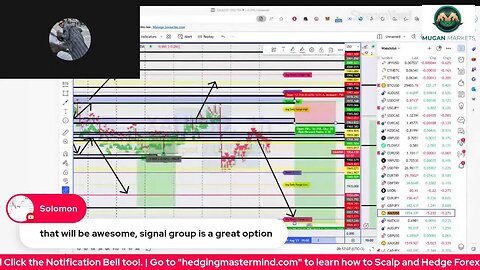 🚨Forex Live Trading Signals/Analysis XAUUSD / EURUSD / GBPJPY - London Session 31/07/2023