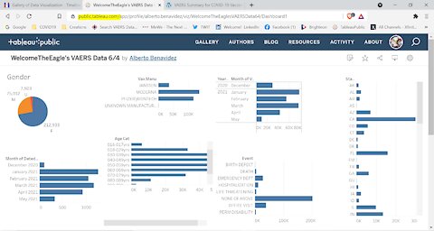 FREE Online Interactive VAERS Dashboard now available because WelcomeTheEagle loves you!