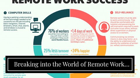 Breaking into the World of Remote Work: Lucrative Options for Beginners with No Experience for...