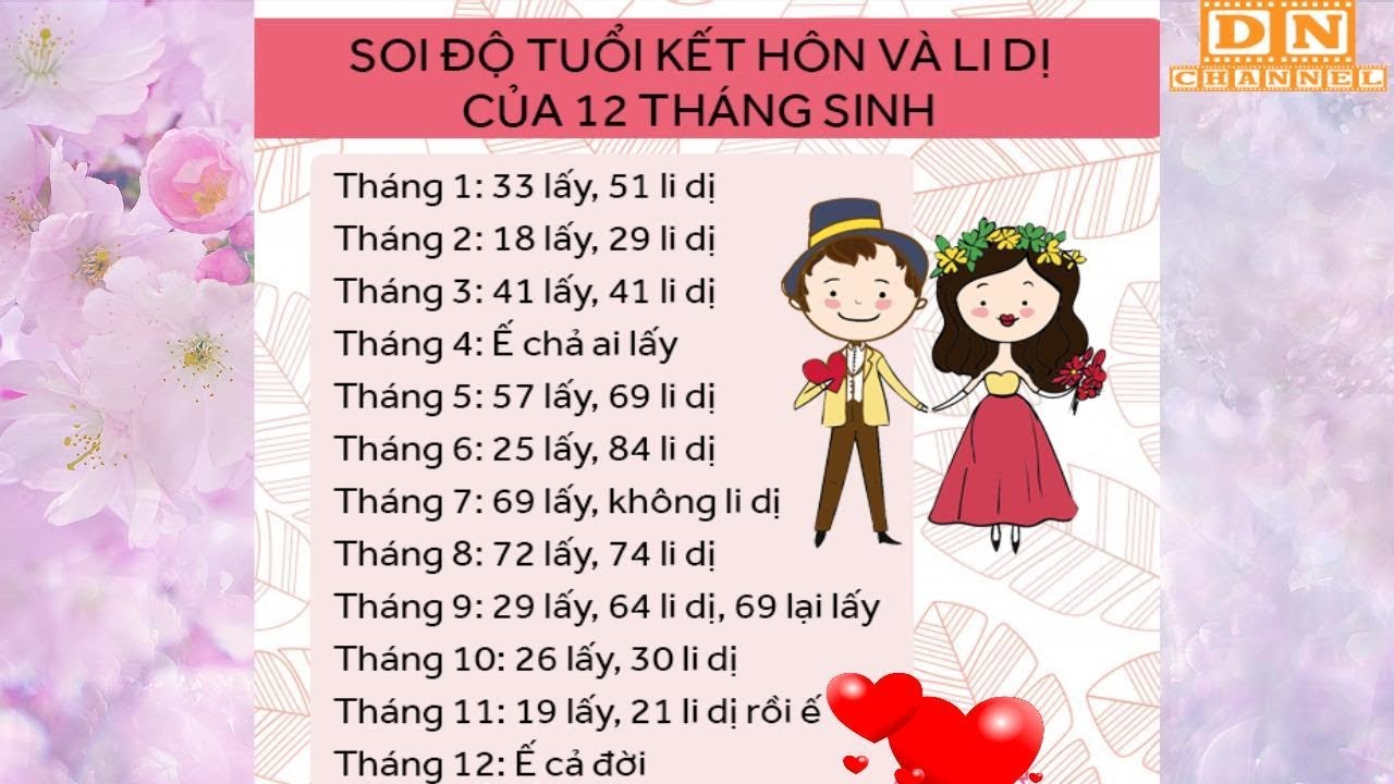 6. Tháng 6: Cung Song Tử và Cự Giải