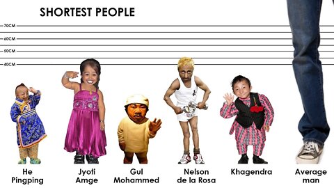 The SMALLEST People of all Time. World's Shortest PEOPLE
