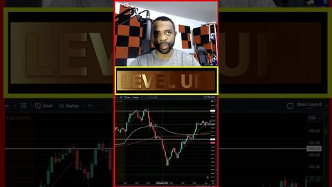 [LIVE] PRICE ACTION THEORY & PSYCHOLOGY FINANCE SOLUTIONS-YT #shorts