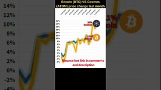 Bitcoin VS Cosmos atom 🔥 Bitcoin price 🔥 Atom crypto 🔥 Bitcoin news 🔥 Btc price 🔥 Atom cosmos crypto