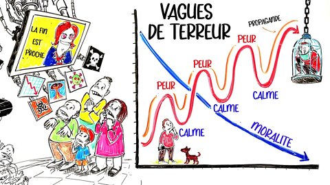 LE MENTICIDE, contrôler le peuple. totalitarisme, psychose de masse MK ultra, propagande population