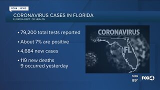 Coronavirus Cases in Florida as of August 21st
