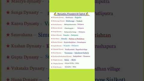 Imp Dynastics & Capitals #shorts #gkquiz