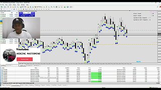 🔥💰$50 Easy Profit Live Scalping strategy with Unbelievable results! 💸🚀#FOREXLIVE #XAUUSD