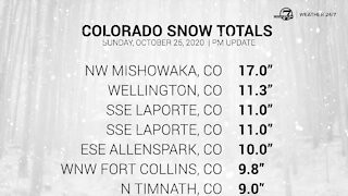 List: Colorado snow totals for Sunday (so far!)
