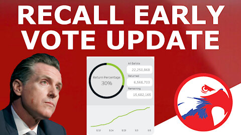 CALIFORNIA RECALL UPDATE! - Early Vote Breakdown & Momentum Shift Analysis