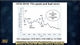 The DTP "vaccine" fact