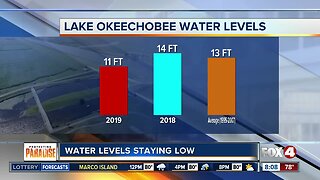 Lake Okeechobee water levels remain low