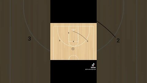 This is another great 2-3 zone play #basketball #highschoolbasketball #youthbasketball