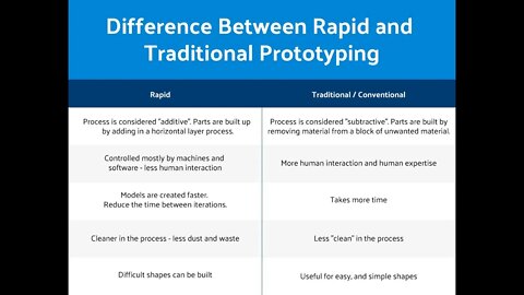 Rapid vs. Traditional Prototyping