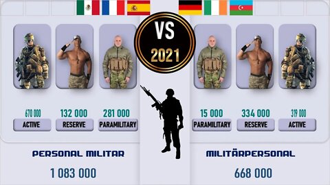 Spain France Mexico VS Germany Ireland Azerbaijan Military Power Comparison 2021 Army