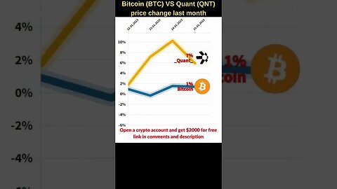 Bitcoin VS Quant crypto 🔥 Bitcoin price 🔥 Qnt crypto 🔥 Quant crypto news🔥 Bitcoin news 🔥 Btc price