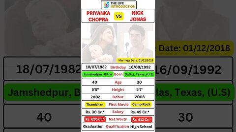 Priyanka Chopra And Nick Jonas #priyankachopra #nickjonas #bollywood #hollywood #short