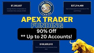 Best Prop Firm Offering 90% Off & 1 Day To Pass - Up to 20 Accounts!